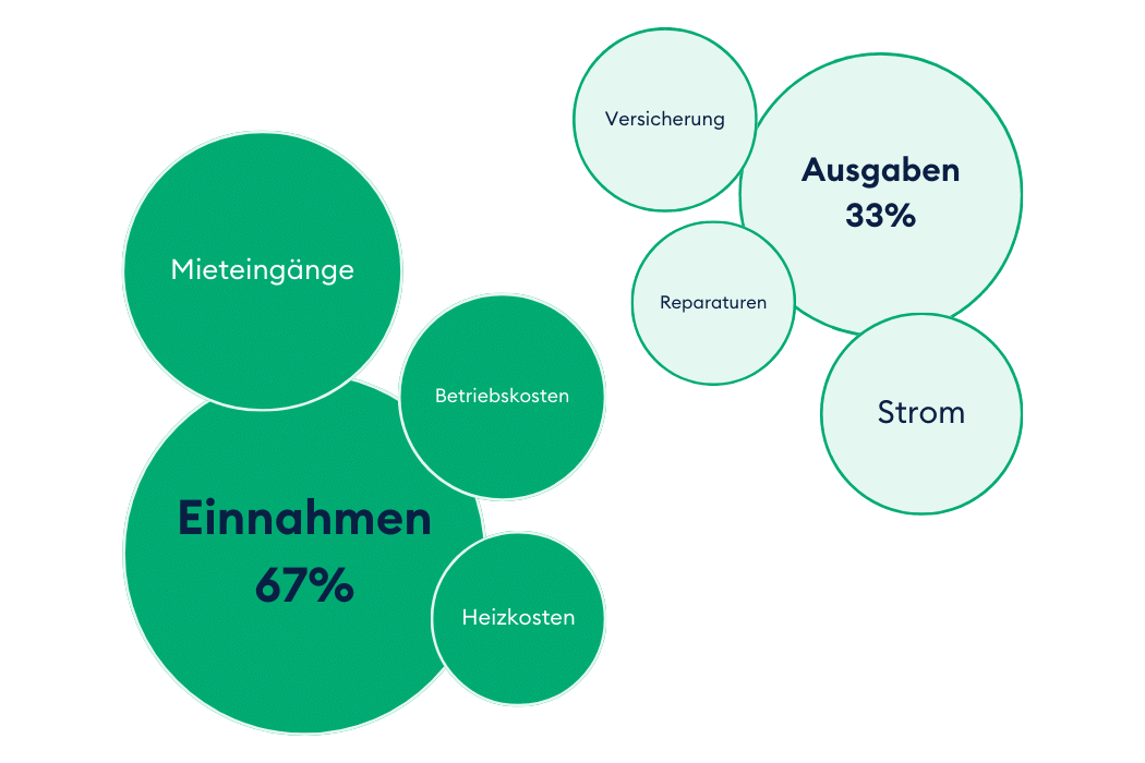 Finanzkompass (4)