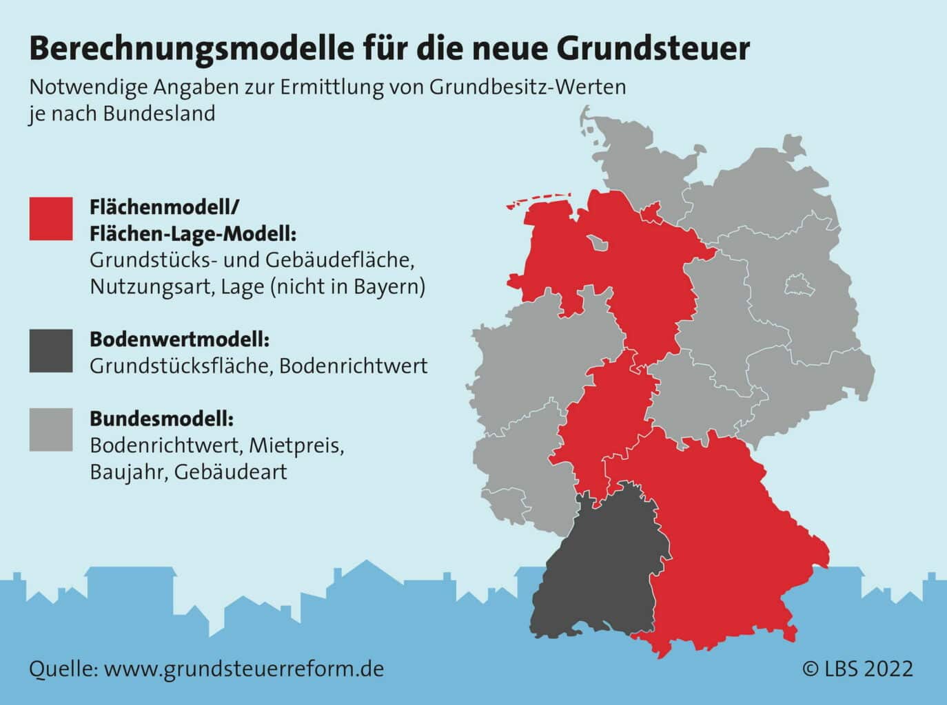 Grundsteuererklarung Bayern Wohin Schicken