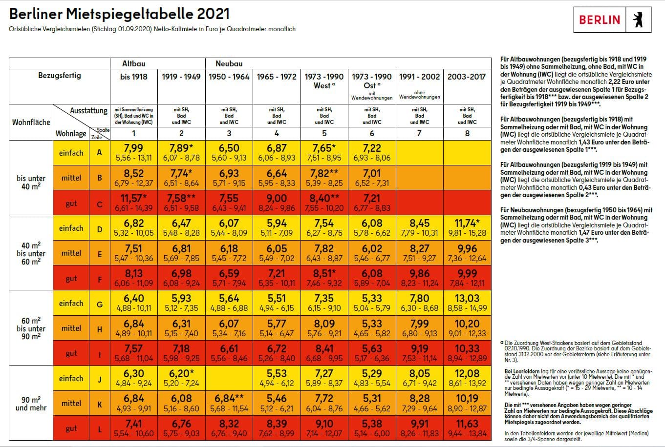 Mietspiegel_2021_tabelle